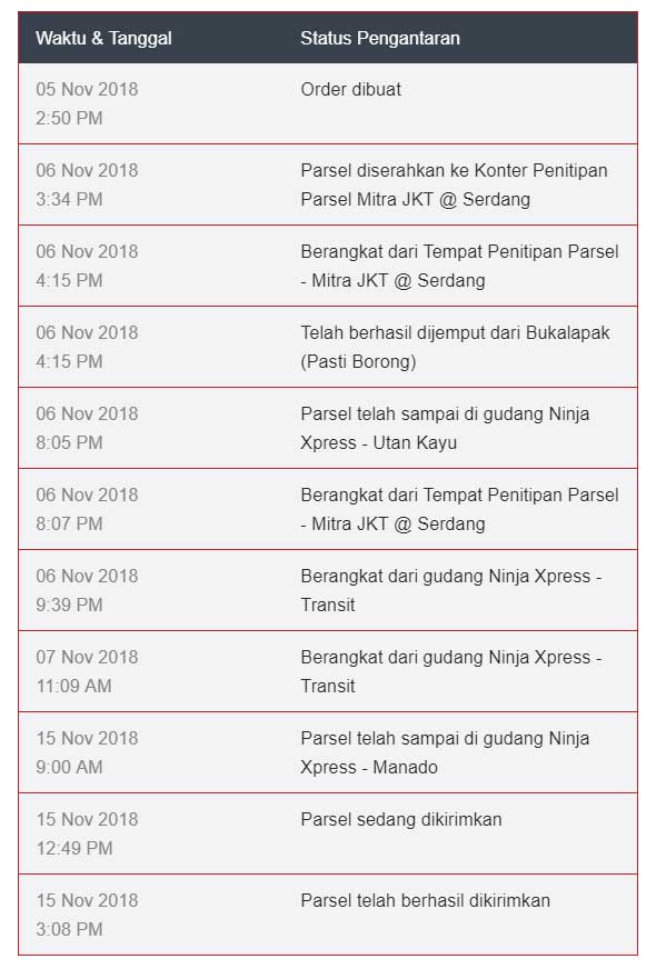 cek resi ninja xpress