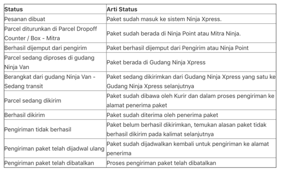 cek resi ninja