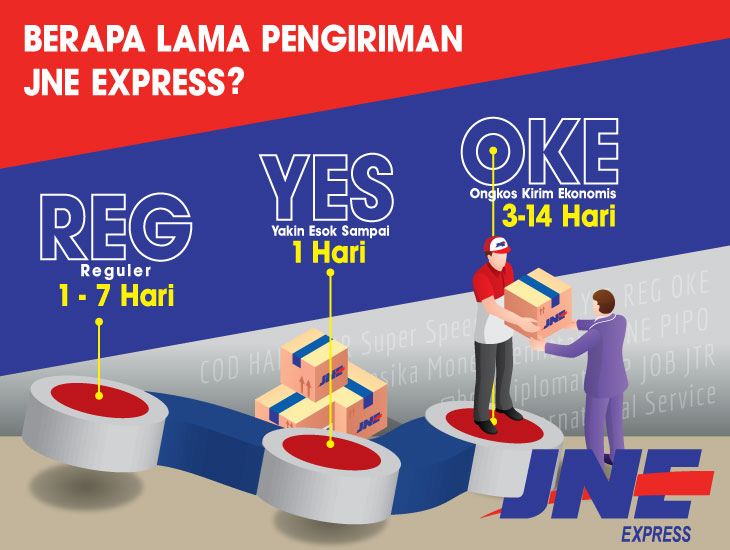 Berapa Lama Pengiriman JNE Express REG, YES dan OKE?