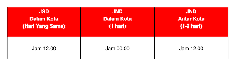 jnt next day